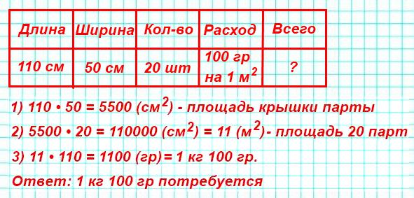 Классе 20 парт длина крышки парты 110 см ширина 50 см